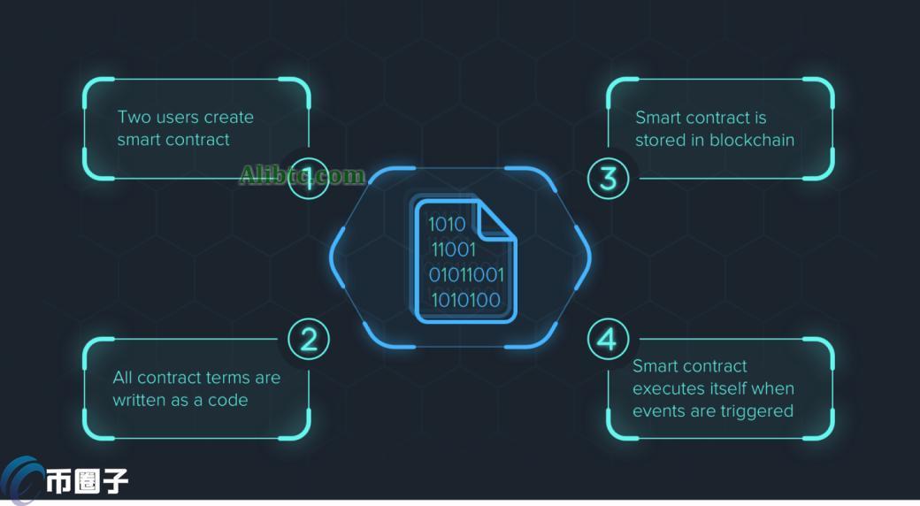 简单科普智能合约dapp开源代码在哪里查询