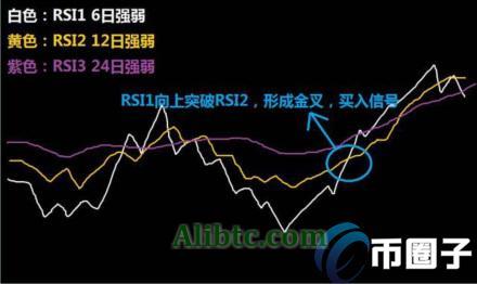 rsi指标是什么意思？一文了解rsi指标