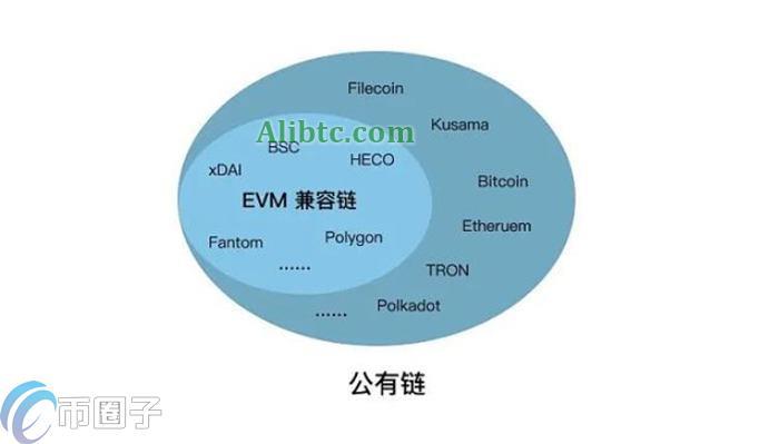 以太坊EVM是什么意思？一文读懂以太坊EVM虚拟机