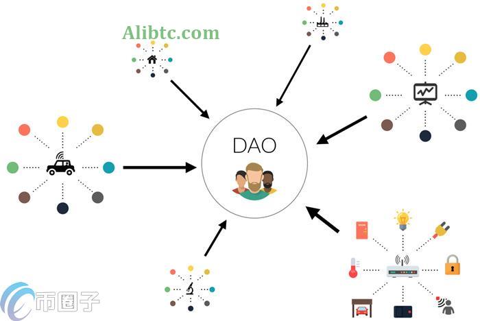 区块链DAO如何治理？区块链DAO治理流程介绍