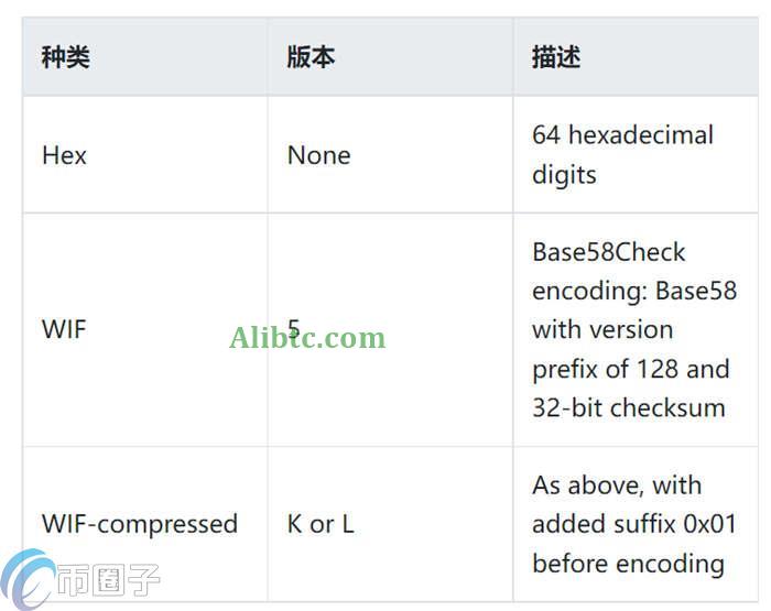 私钥的格式是什么样的?私钥的格式介绍