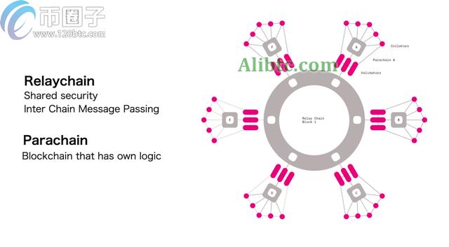 波卡平行链插槽是什么意思?