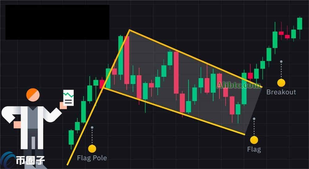 牛市旗形态和熊市旗形态的区别是什么?