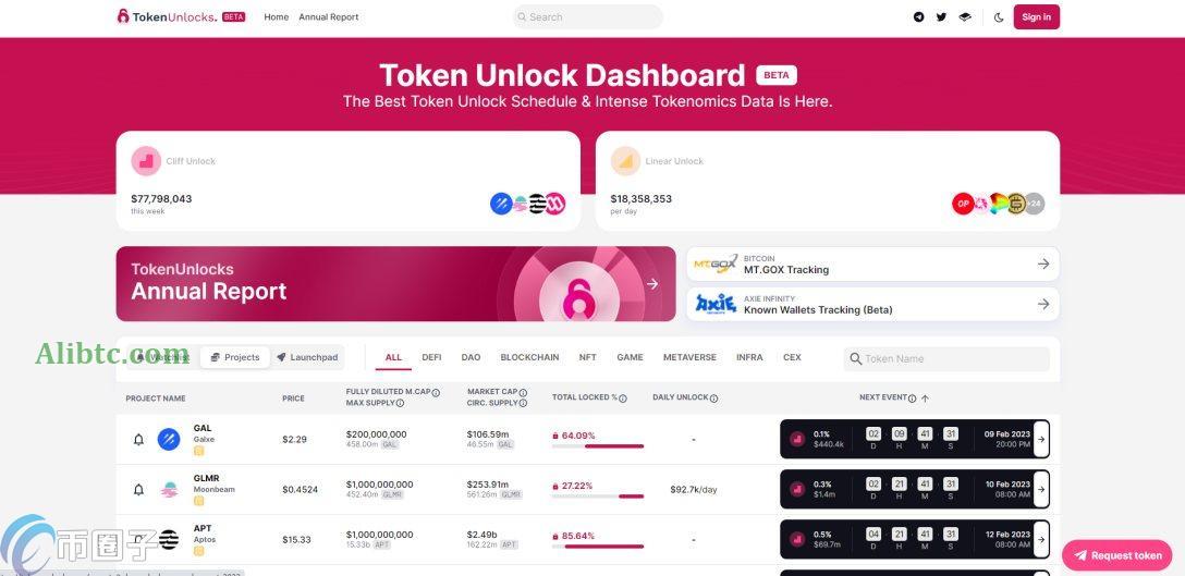 Token Unlocks是什么平台？一文了解Token Unlocks