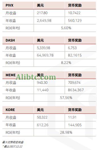 主节点是什么？加密货币主节点作用是什么？