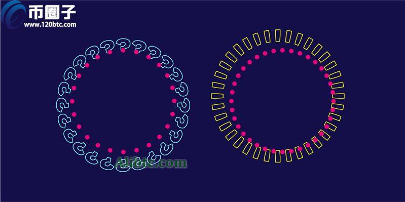 平行链是什么意思？