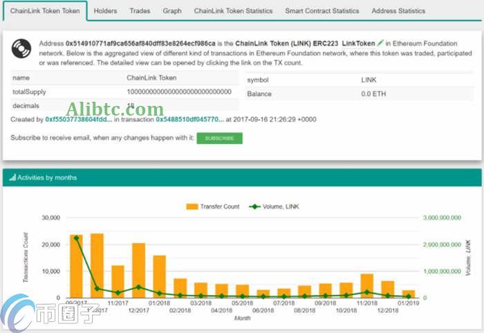 常用以太坊区块中文浏览器盘点