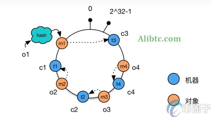 哈希算法的作用有哪些？哈希算法作用盘点