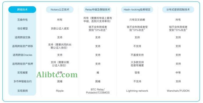 区块链跨链技术是什么?深度解析区块链跨链技术