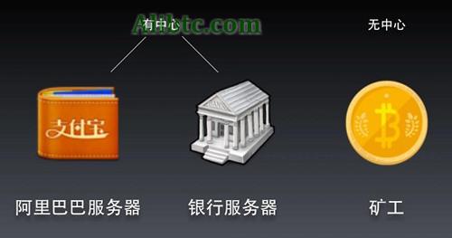 手机挖矿软件怎么样?手机免费挖矿到底是真是假?