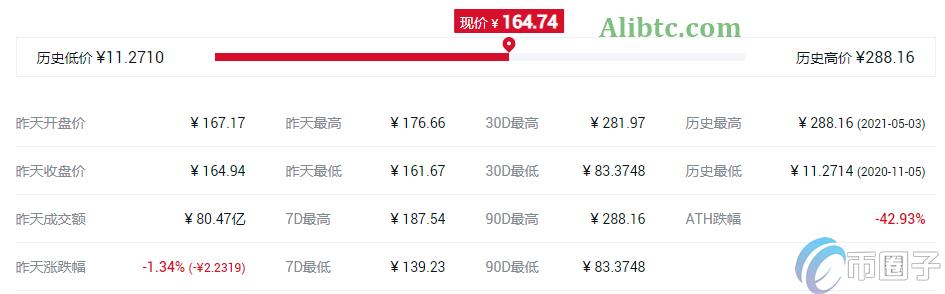 流动性挖矿项目有哪些?较稳的IDO项目盘点