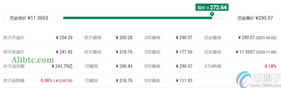 DeFi蓝筹股是什么意思?通俗解释DeFi蓝筹股