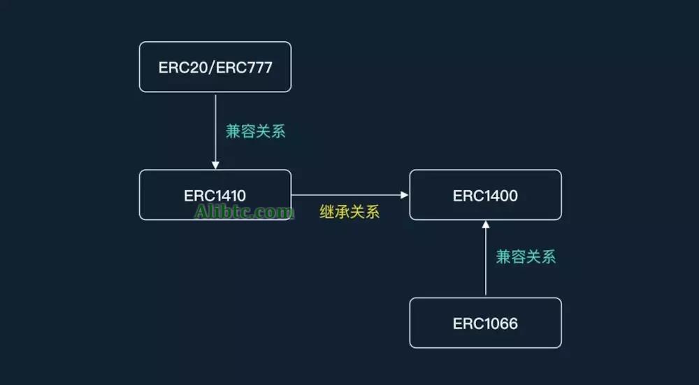 以太坊通证标准：ERC20系列、ERC721系列、ERC865描述和定义
