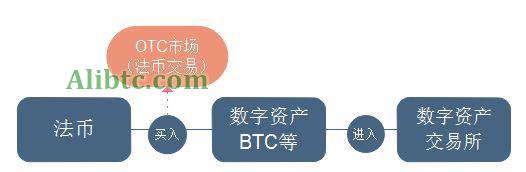 币圈子全面解析：区块链币本位是什么意思