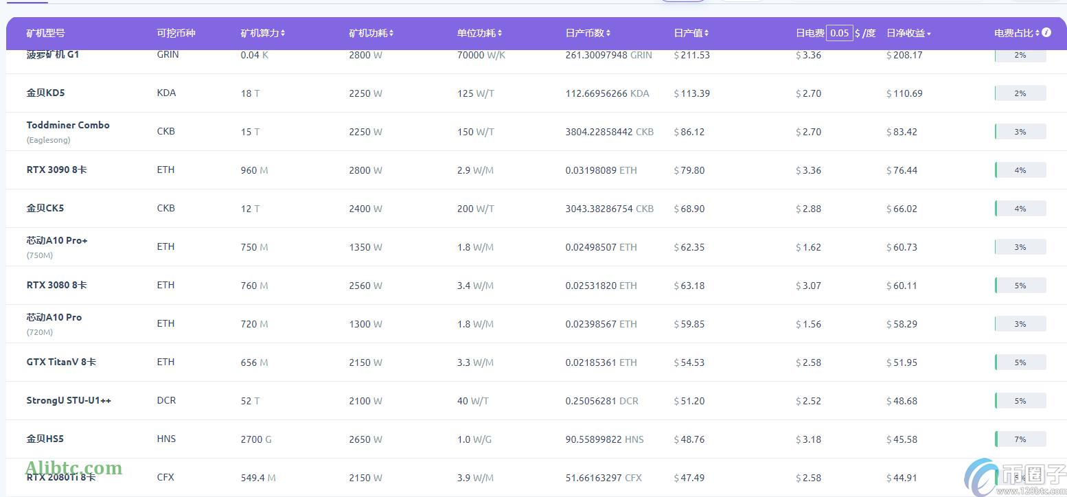 矿机里面的算力有什么用？