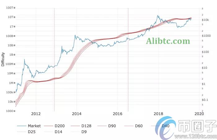 比特币挖矿难度是什么意思?一文读懂比特币挖矿难度