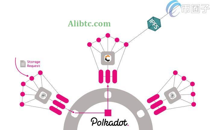 CRU币怎么挖矿？CRU币挖矿教程详细介绍