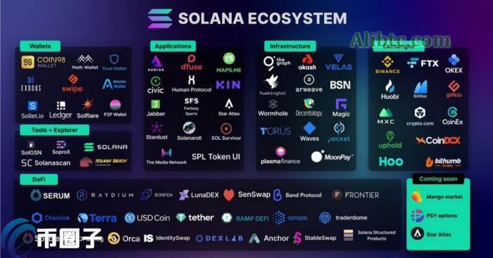 SOL链用哪个Swap？SOL链上的Swap盘点