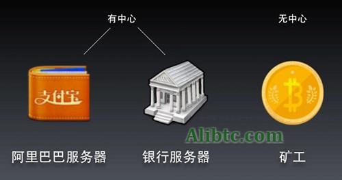 虚拟数字货币必须要靠挖矿机挖吗？