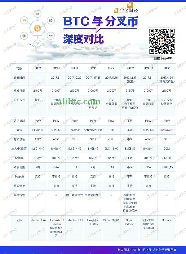 asic挖矿机、gpu挖矿机和CDN矿机全面对比