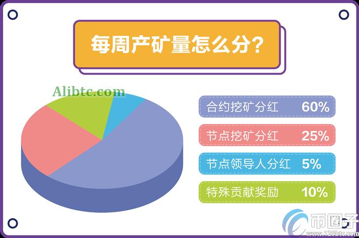 合约挖矿是什么意思?一文读懂合约挖矿