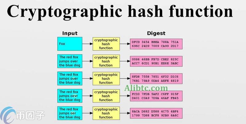 一文盘点常见的哈希算法有哪些