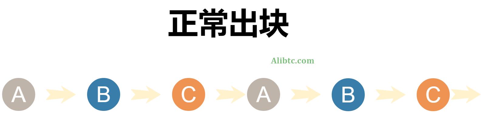 什么是DPOS？DPOS共识的秘密是什么呢？