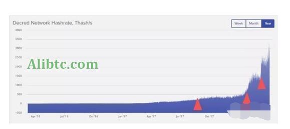 飞鱼DCR矿机怎么样?DCR矿机挖矿日收益计算