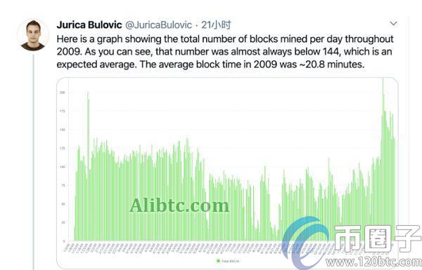 全面分析比特币挖矿难度多久调整一次?