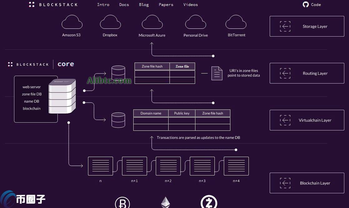 知道合约地址怎么查看项目信息?一文学会!
