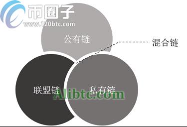 混合链是什么意思？