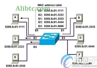 币圈子分析:普通电脑能挖比特币吗?