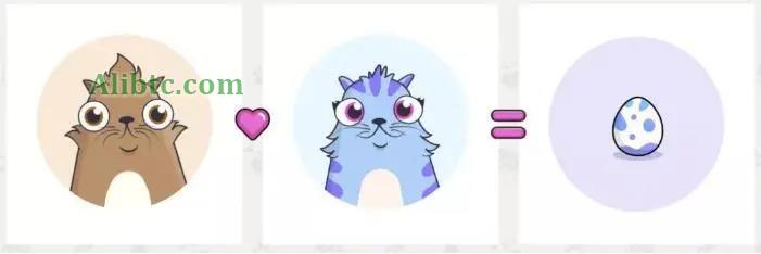 区块链NFT是什么意思？