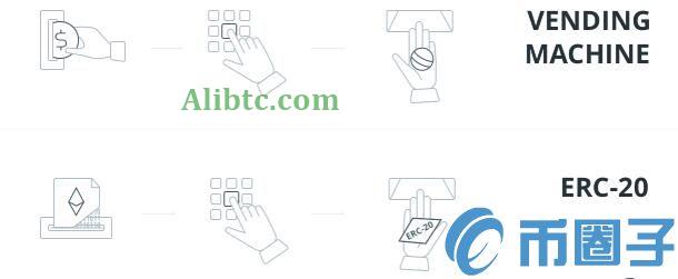 ERC-20 token合约是什么?ERC-20 Token合约详解