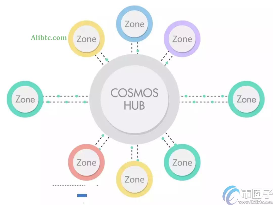 跨链项目最好是哪个？盘点最好的跨链项目