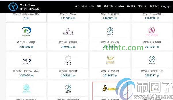 挖比特币需要投资多少钱?挖比特币投资成本介绍