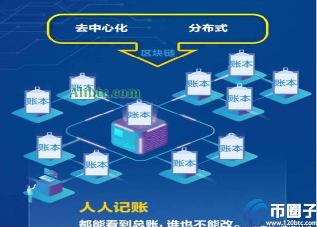大家说的区块链是什么意思怎么赚钱?