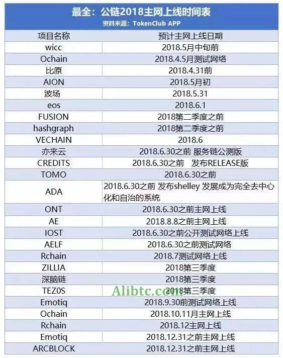 什么是主网上线?主网上线对币种价格有哪些影响?