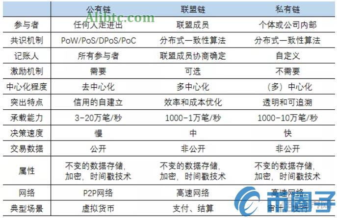 私有链的价值是什么?私有链有哪些代表链?