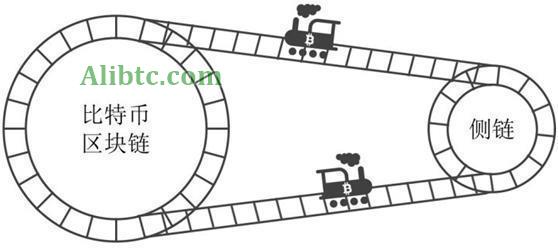 区块链侧链是什么意思?一文读懂区块链侧链