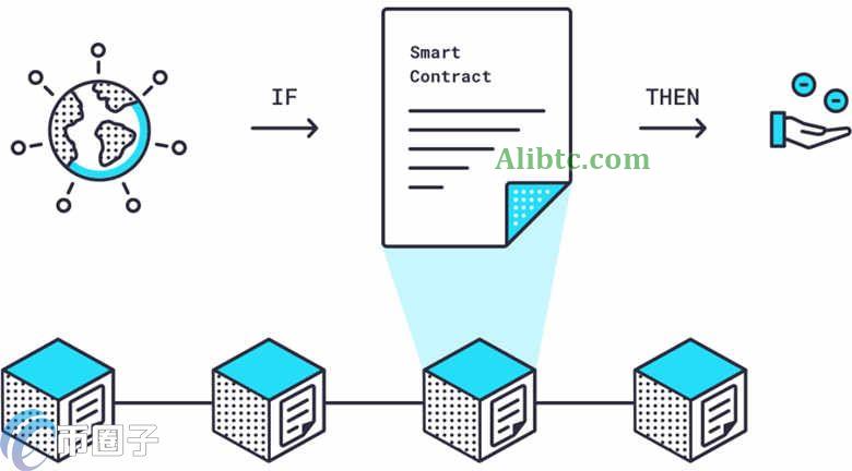 智能合约地址是什么意思？