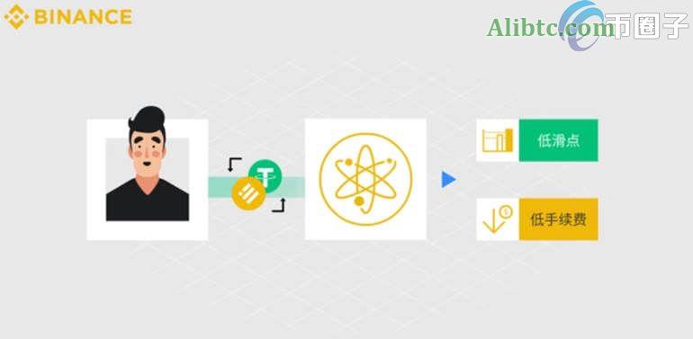 币安流动性挖矿有风险吗?币安流动性挖矿可以玩吗?