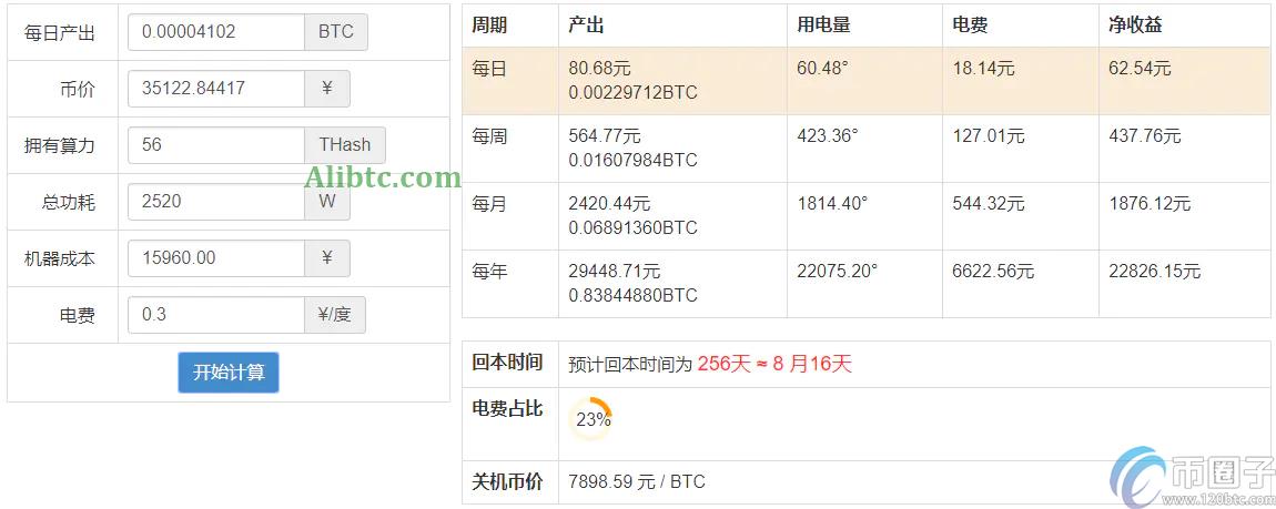 全面分析蚂蚁矿机s17怎么样?