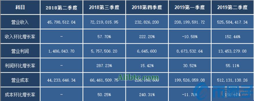 火币矿池怎么样加入？火币矿池超级代表新玩法教程