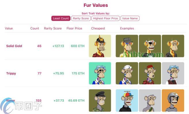 无聊猿为什么这么贵？揭秘NFT无聊猿BAYC价值