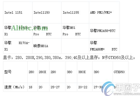 以太币挖矿合法吗?以太币挖矿流程详细介绍