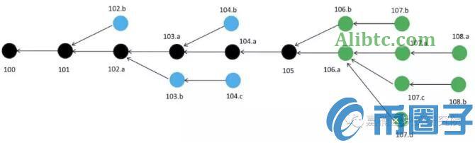 PoW+PoS混合共识的简单示例