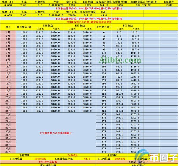 以太币手机能挖吗?以太币手机挖矿软件介绍