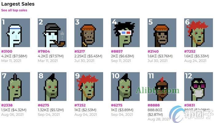 世界上最贵的NFT头像是哪个?