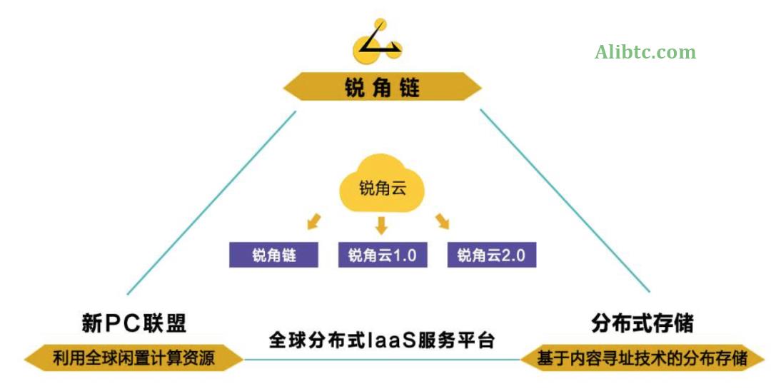 深度解析公有链的特点包括什么?